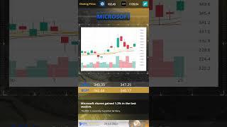 CM Trading EN 26 07 2023 Technical Analysis