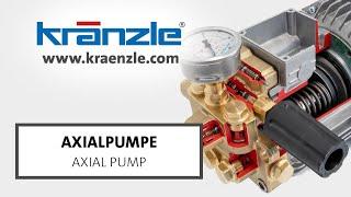 Kränzle Axialpumpe | Funktionsweise