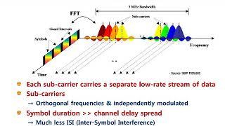 LTE eNodeB Overview