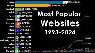 Most Popular Websites (1993-2024)