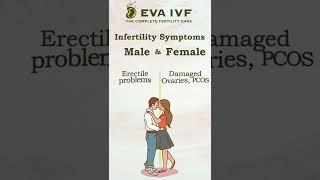 Infertility symptoms of Male & Female.