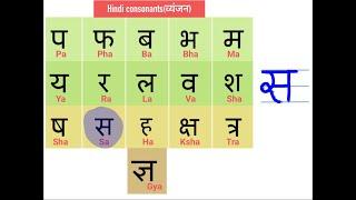 Learn to read and write hindi Consonants - New Video