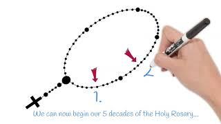 Simple Rosary for the month of May!
