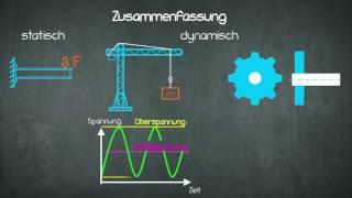 Festigkeit - Smith Diagramm