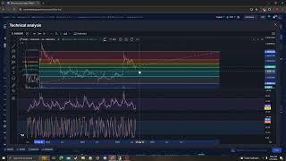 SHIBA INU SHIB UPDATE, TARGETS PRICE PREDICTION AND ANALYSIS 07 12 2024