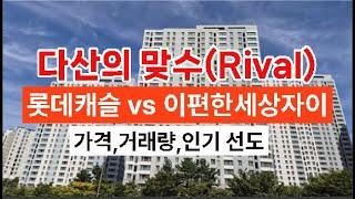 【다산의 맞수,롯데캐슬VS이편한세상자이,가격 및거래량,인기 주도】남양주시 다산신도시 다산동【유보라탑공인중개사사무소】