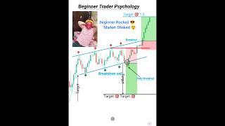 Best Beginner Trading Setup  Strategy price action #forex #crypto #pattern #shorts