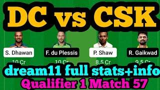 DC vs CSK Dream11|DC vs CSK Dream11 Prediction|DC vs CSK Dream11 Team|