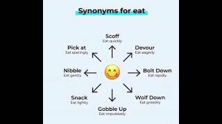 synonyms of 5 senses vocabulary  #synonyms #vocabulary #fivesenses