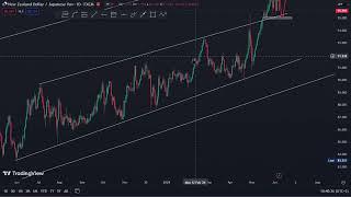 Forex Market Analysis - NZDJPY (09 JUNE 2024)