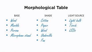 Morphological Analysis Explained