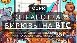 Отработка бирюзы на BTC. Как работает индикатор CCPR.