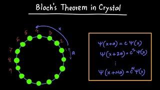 Bloch's Theorem in Crystals