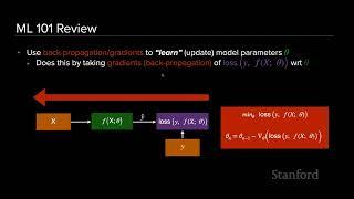 Stanford EE274: Data Compression I 2023 I Lecture 16 - Learnt Image Compression