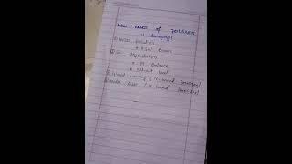 Damages of excess fertilizer use| Interview prep| Agriculture| Maha