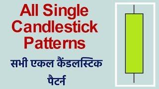 All Single Candlestick Patterns in Hindi. Technical Analysis in Hindi.