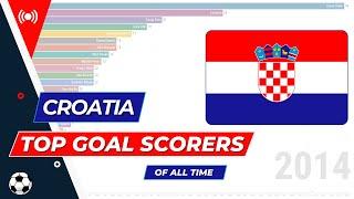 Croatia - Top Football Goal Scorers of All Time