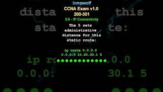 Cisco CCNA: What is the static route 5? - icmpwolf