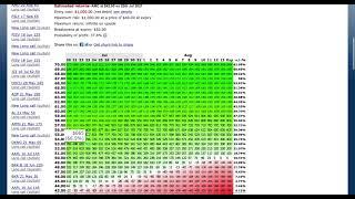 Visualize your P&L profile using options profit calculator