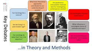 A level Sociology Paper 3 Theory and Methods Overview