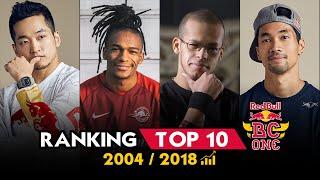 Ranking 2018 • Red Bull BC One  Top 10