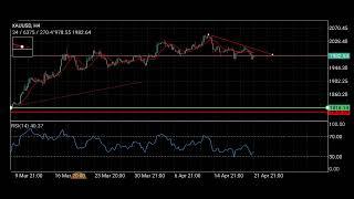 analisa xauusd senin 24 april 2023