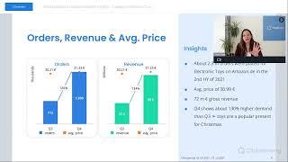 "Electronic Toys" Amazon Market Insights Webinar (2022) - by metoda