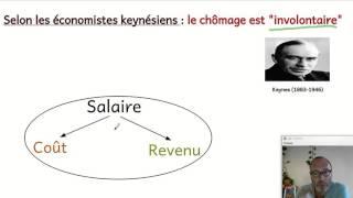 Le salaire minimum est il responsable du chômage  Notion d'économie