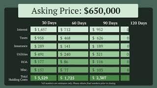 Real estate holding costs 101. #realestate #realestateexpert #home #housingmarketexpert #chicago