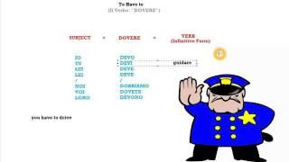 Italian Course Beginner Series 48: The verb DOVERE