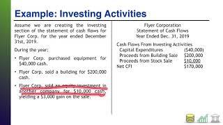 Cash Flows From Investing and Financing Activities