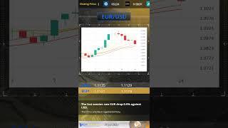 CM Trading EN 25 07 2023 Technical Analysis