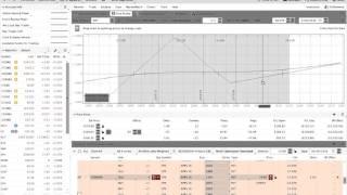 Widening The Profit Zone By Converting An Options Butterfly To A Broken Wing Butterfly Trade