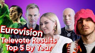 Eurovision: Televote Results - Top 5 By Year