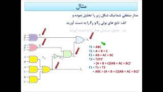 Digital Design M. Morris Mano - مدار منطقی فصل چهارم بخش 1