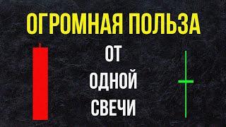 Столько Информации Дает Всего ОДНА СВЕЧА | Обучение Трейдингу | Свечной Анализ