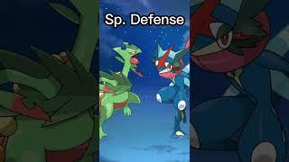 Ash Sceptile vs Ash Greninja | Who is Strongest | #shorts #pokemon #ashsceptile #ashgreninja