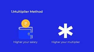 How banks calculate your personal loan eligibility in India?