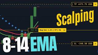 8-14 EMA Scalping Strategy – Live Trade with Target Profit & Stop-Loss!