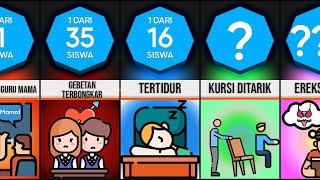 Perbandingan: Kejadian Memalukan di Kelas