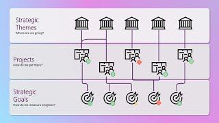 Visualize the Strategy for your Organization and Measure Progress