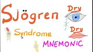 Sjögren Syndrome Mnemonic