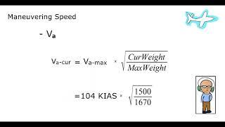 Calculating Maneuvering Speed of an Airplane