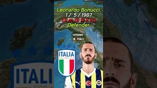 The career journey of Leonardo Bonucci : "Bonny The Brave" Master of Defensive Art . #shorts