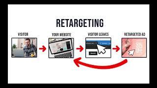 Solar Flare Marketing - Dental Retargeting