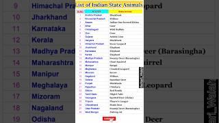 List of Indian State Animals | State Animals in India | State Animals | GK @Sarkari_Walah