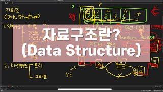 자료구조란? | 배열(array) | 리스트(list) | 스택( stack) | 큐(queue) | 데큐(deque) | 트리(tree) | 그래프(graph)