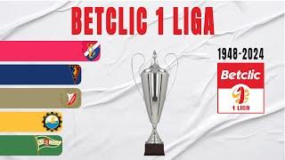 Betclic 1 Liga All Winners (1949-2024) | 2nd Tier Polish League