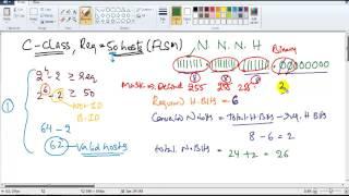 CCNA Routing & Switching: FLSM  C-Class 50 hosts