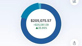 Investing Is Risky, I Lost $4,000 In One Week | $205,000 M1 Finance FIRE Dividend Portfolio Review